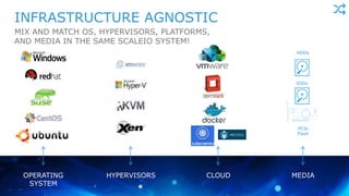 4EMC CONFIDENTIAL—INTERNAL USE ONLYEMC CONFIDENTIAL—INTERNAL USE ONLY
MIX AND MATCH OS, HYPERVISORS, PLATFORMS,
AND MEDIA IN THE SAME SCALEIO SYSTEM!
INFRASTRUCTURE AGNOSTIC
HYPERVISORSOPERATING
SYSTEM
CLOUD MEDIA
SSDs
HDDs
PCIe
Flash
 