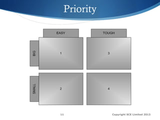 Copyright SCE Limited 201311
Priority
 
