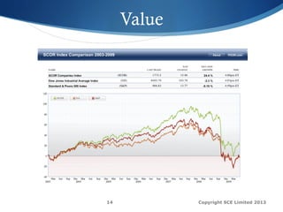 Copyright SCE Limited 201314
Value
 