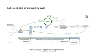 End-to-end Agile Scrum-based life-cycle
https://www.pmi.org/disciplined-agile/lifecycle
© 2020 Valentin Tudor Mocanu
 