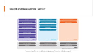 Needed process capabilities - Delivery
Reference: https://www.pmi.org/disciplined-agile/process/introduction-to-dad/process-goals
 