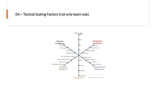 DA – Tactical Scaling Factors (not only team size)
 