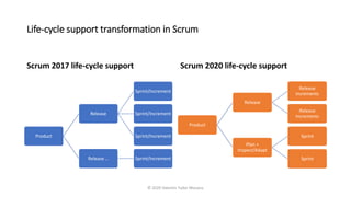 Life-cycle support transformation in Scrum
Scrum 2017 life-cycle support
Product
Release
Sprint/Increment
Sprint/Increment
Sprint/Increment
Release … Sprint/Increment
Scrum 2020 life-cycle support
Product
Release
Release
increments
Release
Increments
Plan +
Inspect/Adapt
Sprint
Sprint
© 2020 Valentin Tudor Mocanu
 