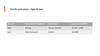 DA Life-cycle styles – Agile & Lean
Life-cycle Work Items Management Increments Scrum compatibility
Agile Backlog One per iteration SG 2017, 2020*
Lean Work Items pool Smaller SG 2020*
 