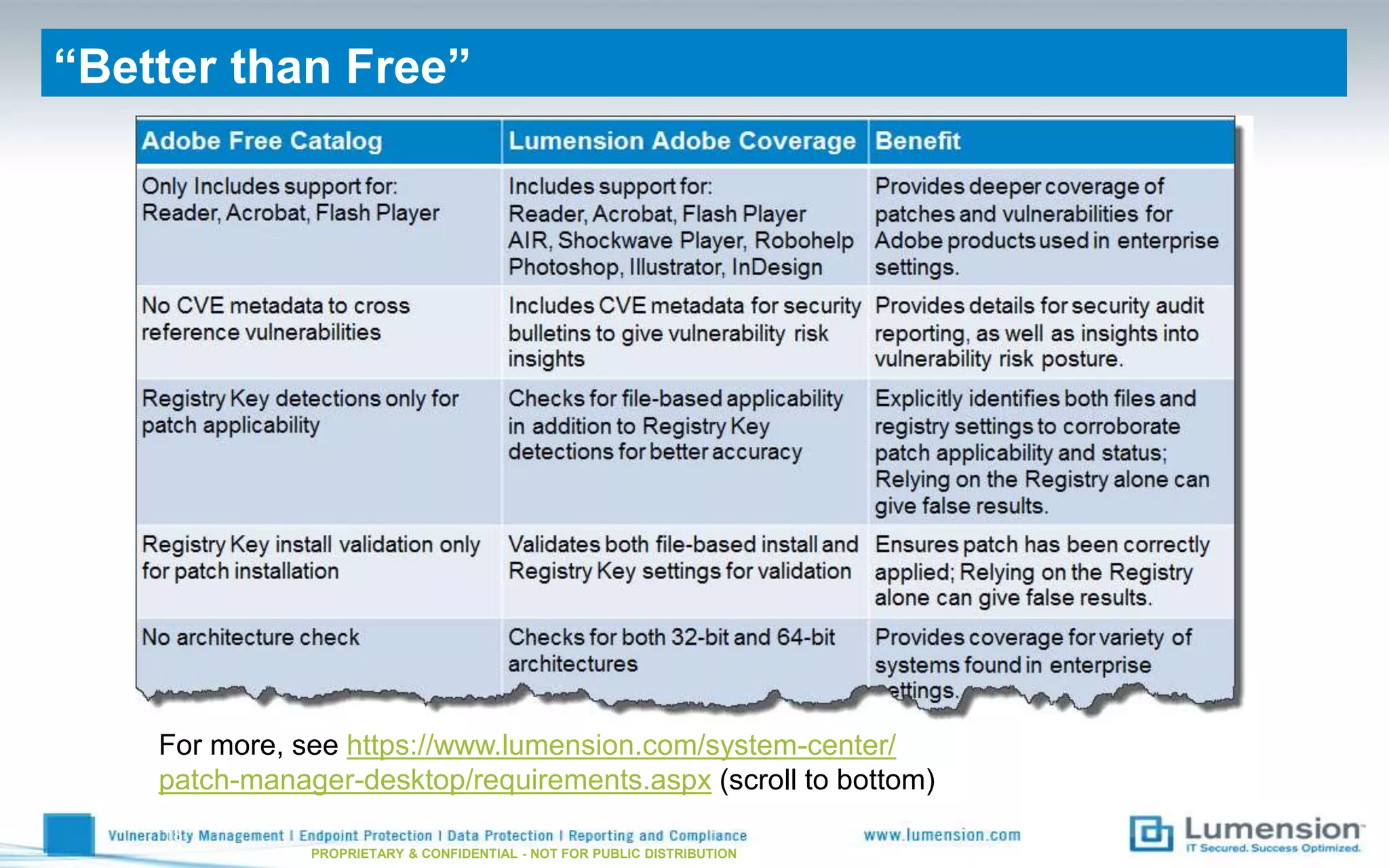 “Better than Free”
18
PROPRIETARY & CONFIDENTIAL - NOT FOR PUBLIC DISTRIBUTION
For more, see https://www.lumension.com/system-center/
patch-manager-desktop/requirements.aspx (scroll to bottom)
 