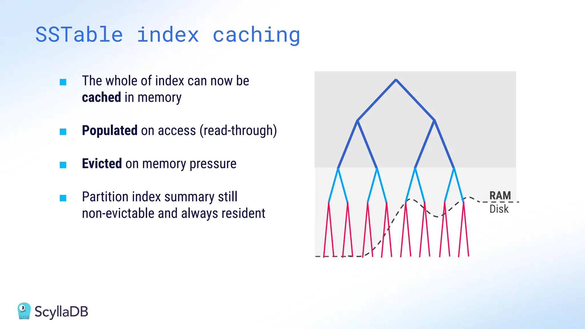 SSTable index caching
■ The whole of index can now be
cached in memory
■ Populated on access (read-through)
■ Evicted on memory pressure
■ Partition index summary still
non-evictable and always resident
RAM
Disk
 