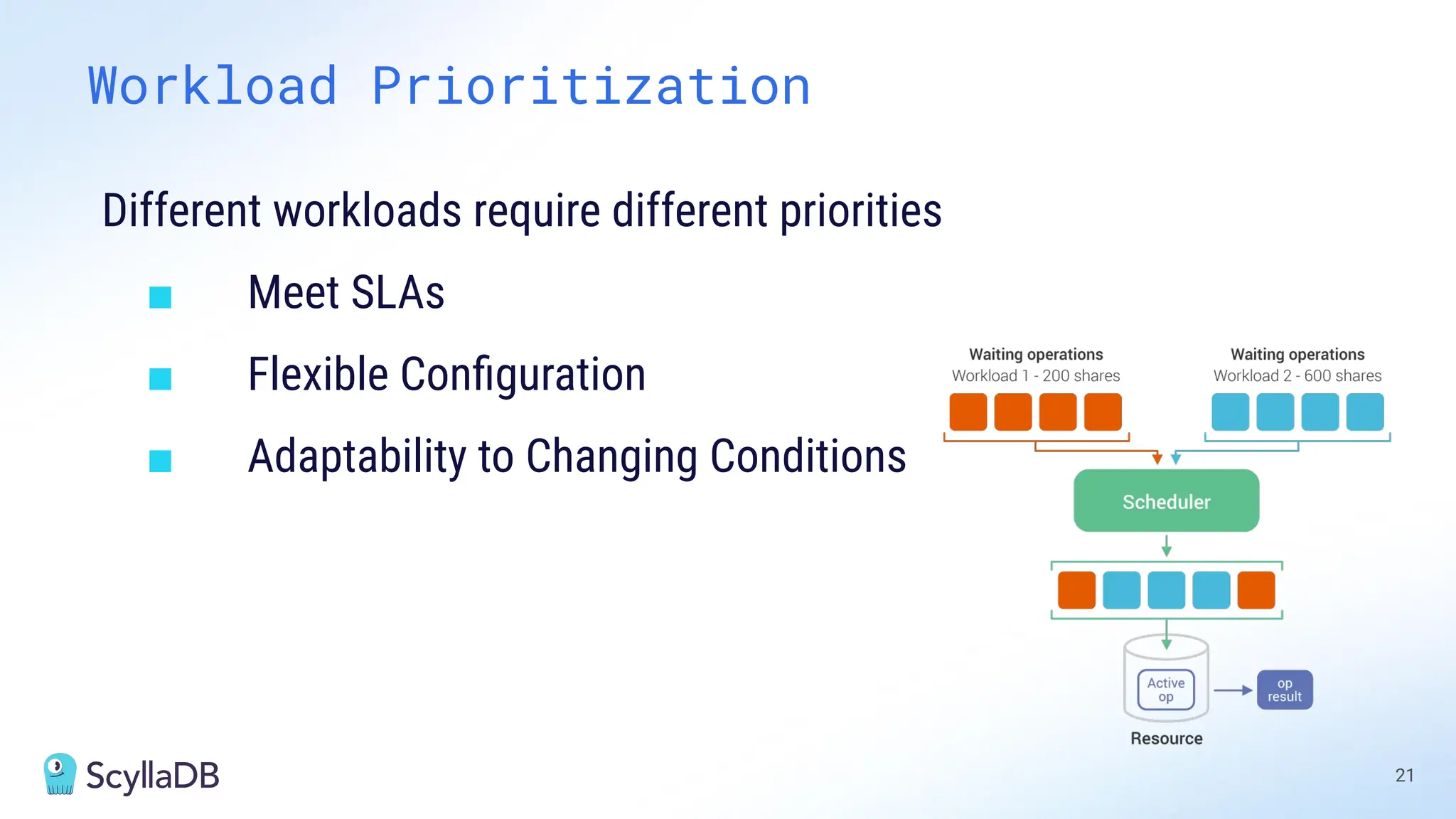 Workload Prioritization
21
Different workloads require different priorities
■ Meet SLAs
■ Flexible Conﬁguration
■ Adaptability to Changing Conditions
 