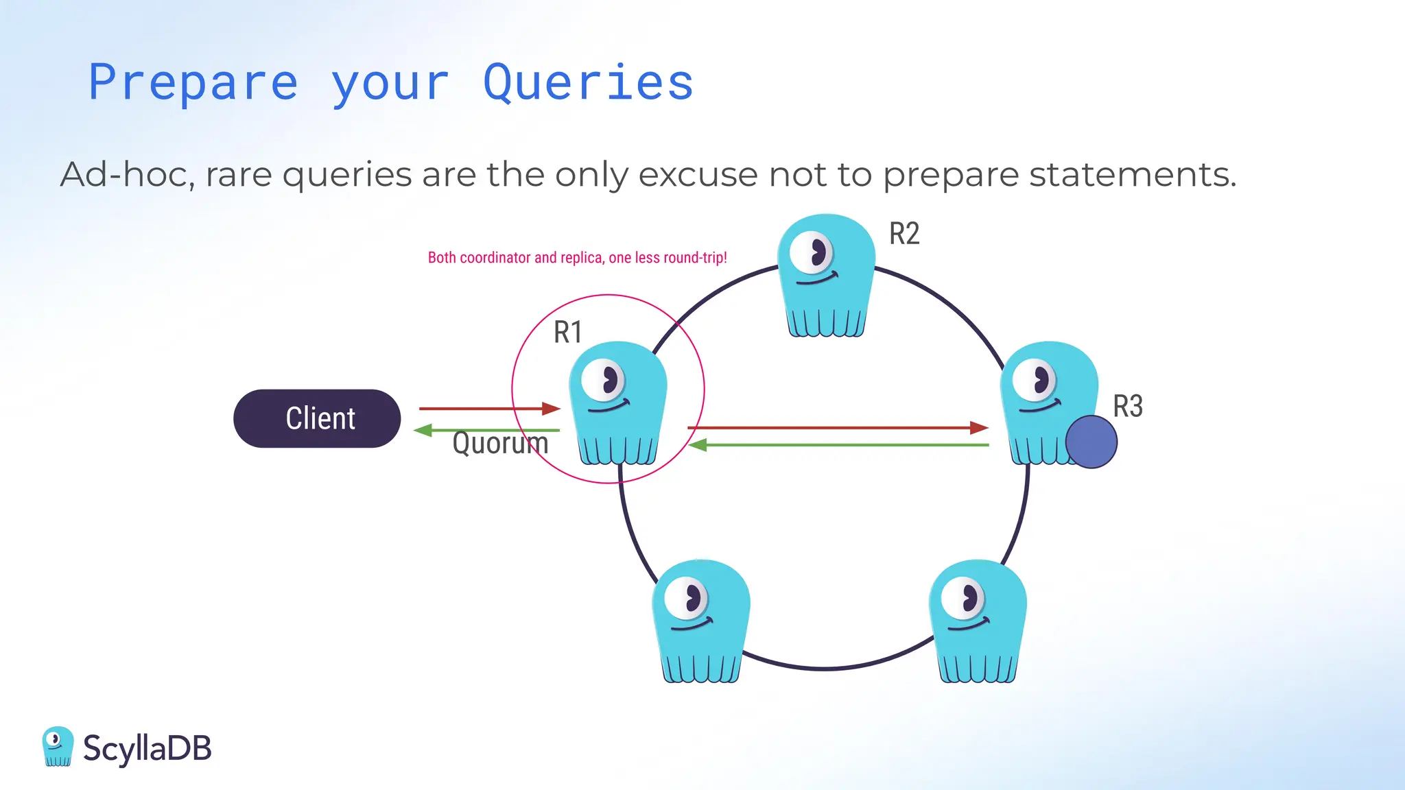 Prepare your Queries
Ad-hoc, rare queries are the only excuse not to prepare statements.
R2
R3
Client
R1
Quorum
Both coordinator and replica, one less round-trip!
 