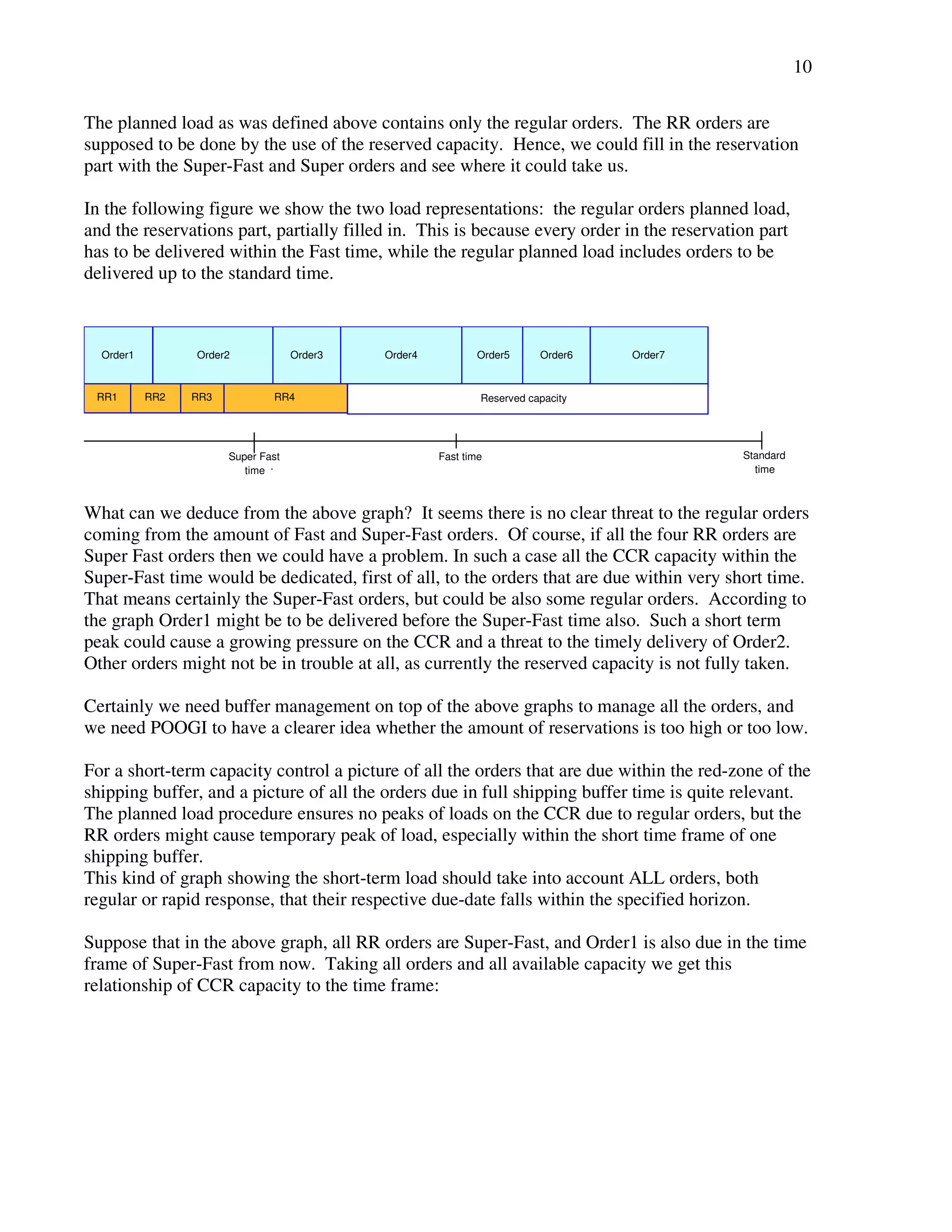 10 
The planned load as was defined above contains only the regular orders. The RR orders are 
supposed to be done by the use of the reserved capacity. Hence, we could fill in the reservation 
part with the Super-Fast and Super orders and see where it could take us. 
In the following figure we show the two load representations: the regular orders planned load, 
and the reservations part, partially filled in. This is because every order in the reservation part 
has to be delivered within the Fast time, while the regular planned load includes orders to be 
delivered up to the standard time. 
Order1 Order2 Order3 Order4 Order5 Order6 Order7 
RR1 RR3 RR4 Reserved capacity 
Standard 
time 
Super Fast Fast time 
time 
RR2 
What can we deduce from the above graph? It seems there is no clear threat to the regular orders 
coming from the amount of Fast and Super-Fast orders. Of course, if all the four RR orders are 
Super Fast orders then we could have a problem. In such a case all the CCR capacity within the 
Super-Fast time would be dedicated, first of all, to the orders that are due within very short time. 
That means certainly the Super-Fast orders, but could be also some regular orders. According to 
the graph Order1 might be to be delivered before the Super-Fast time also. Such a short term 
peak could cause a growing pressure on the CCR and a threat to the timely delivery of Order2. 
Other orders might not be in trouble at all, as currently the reserved capacity is not fully taken. 
Certainly we need buffer management on top of the above graphs to manage all the orders, and 
we need POOGI to have a clearer idea whether the amount of reservations is too high or too low. 
For a short-term capacity control a picture of all the orders that are due within the red-zone of the 
shipping buffer, and a picture of all the orders due in full shipping buffer time is quite relevant. 
The planned load procedure ensures no peaks of loads on the CCR due to regular orders, but the 
RR orders might cause temporary peak of load, especially within the short time frame of one 
shipping buffer. 
This kind of graph showing the short-term load should take into account ALL orders, both 
regular or rapid response, that their respective due-date falls within the specified horizon. 
Suppose that in the above graph, all RR orders are Super-Fast, and Order1 is also due in the time 
frame of Super-Fast from now. Taking all orders and all available capacity we get this 
relationship of CCR capacity to the time frame: 
 
