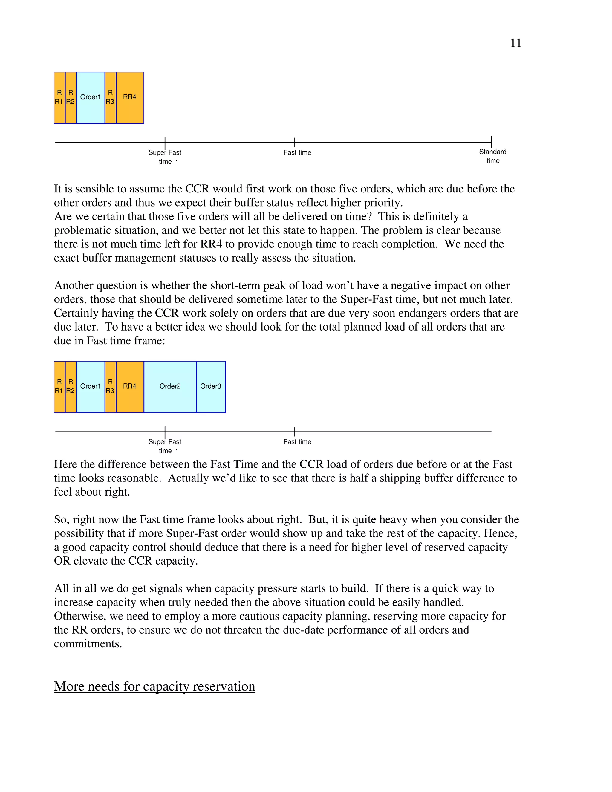 11 
Order1 
R 
R2 
R 
R1 
R 
R3 
Standard 
time 
Super Fast Fast time 
time 
RR4 
It is sensible to assume the CCR would first work on those five orders, which are due before the 
other orders and thus we expect their buffer status reflect higher priority. 
Are we certain that those five orders will all be delivered on time? This is definitely a 
problematic situation, and we better not let this state to happen. The problem is clear because 
there is not much time left for RR4 to provide enough time to reach completion. We need the 
exact buffer management statuses to really assess the situation. 
Another question is whether the short-term peak of load won’t have a negative impact on other 
orders, those that should be delivered sometime later to the Super-Fast time, but not much later. 
Certainly having the CCR work solely on orders that are due very soon endangers orders that are 
due later. To have a better idea we should look for the total planned load of all orders that are 
due in Fast time frame: 
Order1 
R 
R2 
R 
R1 
R 
R3 
RR4 Order2 Order3 
Super Fast Fast time 
time 
Here the difference between the Fast Time and the CCR load of orders due before or at the Fast 
time looks reasonable. Actually we’d like to see that there is half a shipping buffer difference to 
feel about right. 
So, right now the Fast time frame looks about right. But, it is quite heavy when you consider the 
possibility that if more Super-Fast order would show up and take the rest of the capacity. Hence, 
a good capacity control should deduce that there is a need for higher level of reserved capacity 
OR elevate the CCR capacity. 
All in all we do get signals when capacity pressure starts to build. If there is a quick way to 
increase capacity when truly needed then the above situation could be easily handled. 
Otherwise, we need to employ a more cautious capacity planning, reserving more capacity for 
the RR orders, to ensure we do not threaten the due-date performance of all orders and 
commitments. 
More needs for capacity reservation 
 