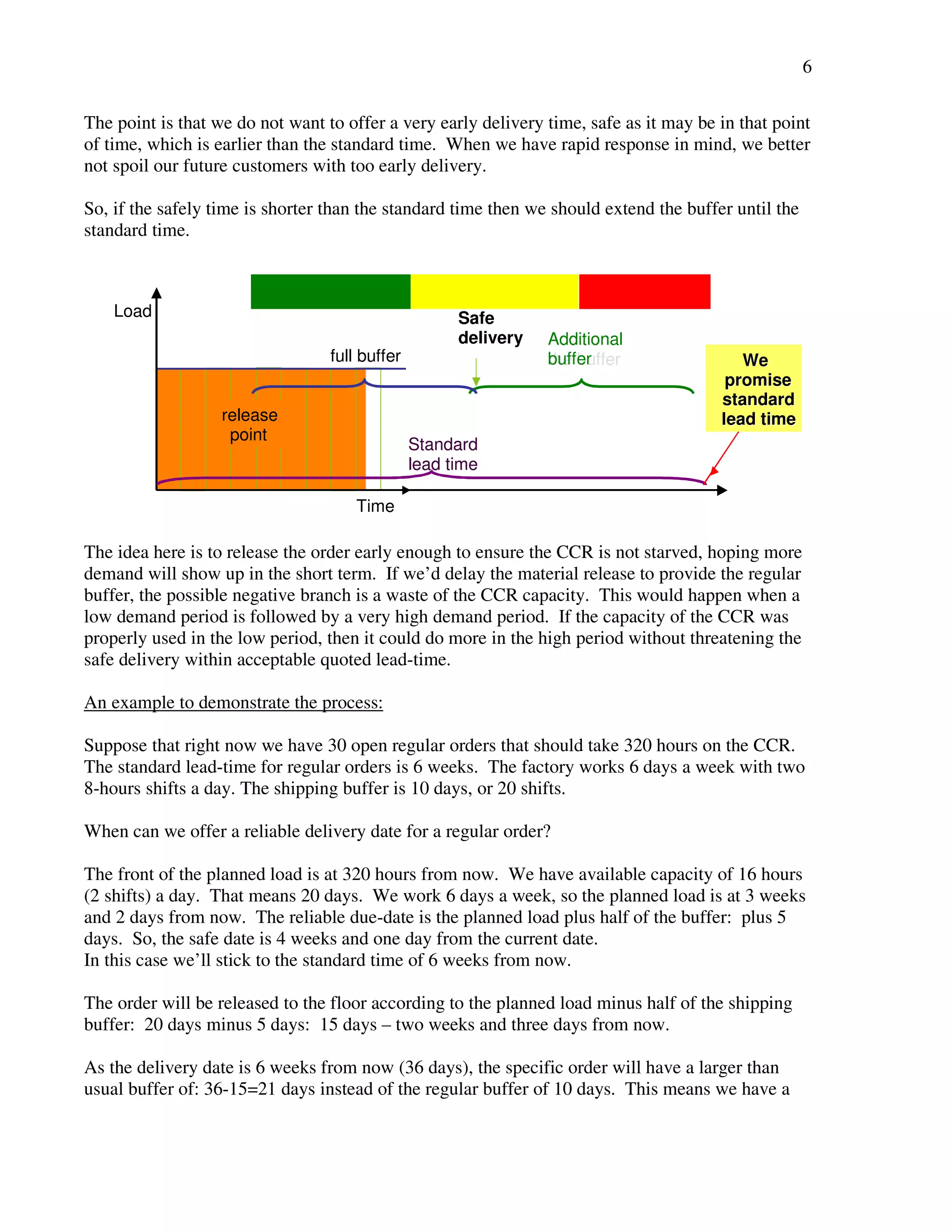 6 
The point is that we do not want to offer a very early delivery time, safe as it may be in that point 
of time, which is earlier than the standard time. When we have rapid response in mind, we better 
not spoil our future customers with too early delivery. 
So, if the safely time is shorter than the standard time then we should extend the buffer until the 
standard time. 
Addition 
to Additional 
full buffer tbtohu eff ebru ffer 
release llead ttiime 
point 
Time 
(days) 
Load 
Safe 
delivery 
Standard 
lead time 
We 
promise 
standard 
The idea here is to release the order early enough to ensure the CCR is not starved, hoping more 
demand will show up in the short term. If we’d delay the material release to provide the regular 
buffer, the possible negative branch is a waste of the CCR capacity. This would happen when a 
low demand period is followed by a very high demand period. If the capacity of the CCR was 
properly used in the low period, then it could do more in the high period without threatening the 
safe delivery within acceptable quoted lead-time. 
An example to demonstrate the process: 
Suppose that right now we have 30 open regular orders that should take 320 hours on the CCR. 
The standard lead-time for regular orders is 6 weeks. The factory works 6 days a week with two 
8-hours shifts a day. The shipping buffer is 10 days, or 20 shifts. 
When can we offer a reliable delivery date for a regular order? 
The front of the planned load is at 320 hours from now. We have available capacity of 16 hours 
(2 shifts) a day. That means 20 days. We work 6 days a week, so the planned load is at 3 weeks 
and 2 days from now. The reliable due-date is the planned load plus half of the buffer: plus 5 
days. So, the safe date is 4 weeks and one day from the current date. 
In this case we’ll stick to the standard time of 6 weeks from now. 
The order will be released to the floor according to the planned load minus half of the shipping 
buffer: 20 days minus 5 days: 15 days – two weeks and three days from now. 
As the delivery date is 6 weeks from now (36 days), the specific order will have a larger than 
usual buffer of: 36-15=21 days instead of the regular buffer of 10 days. This means we have a 
 