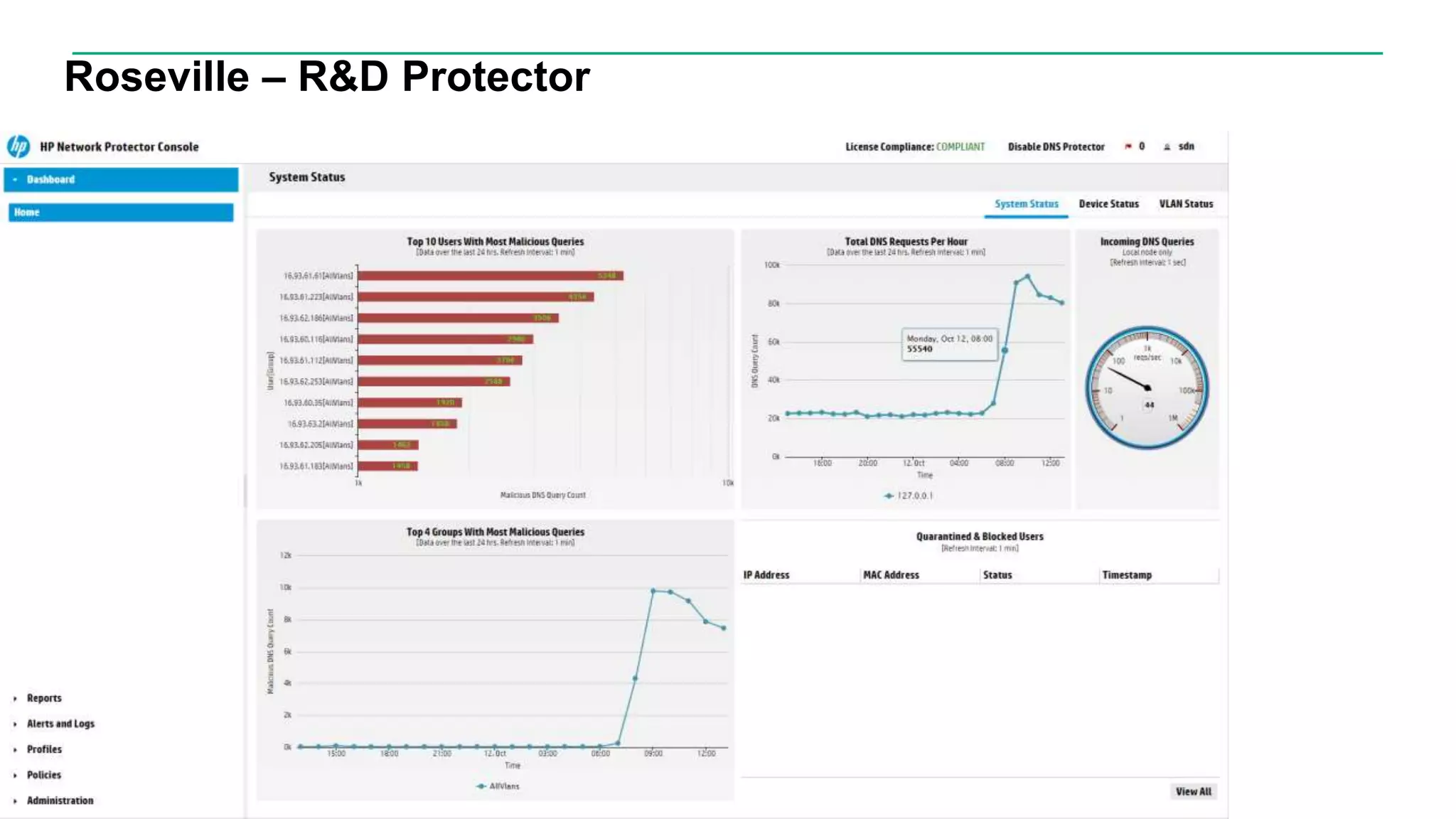 Roseville – R&D Protector
 