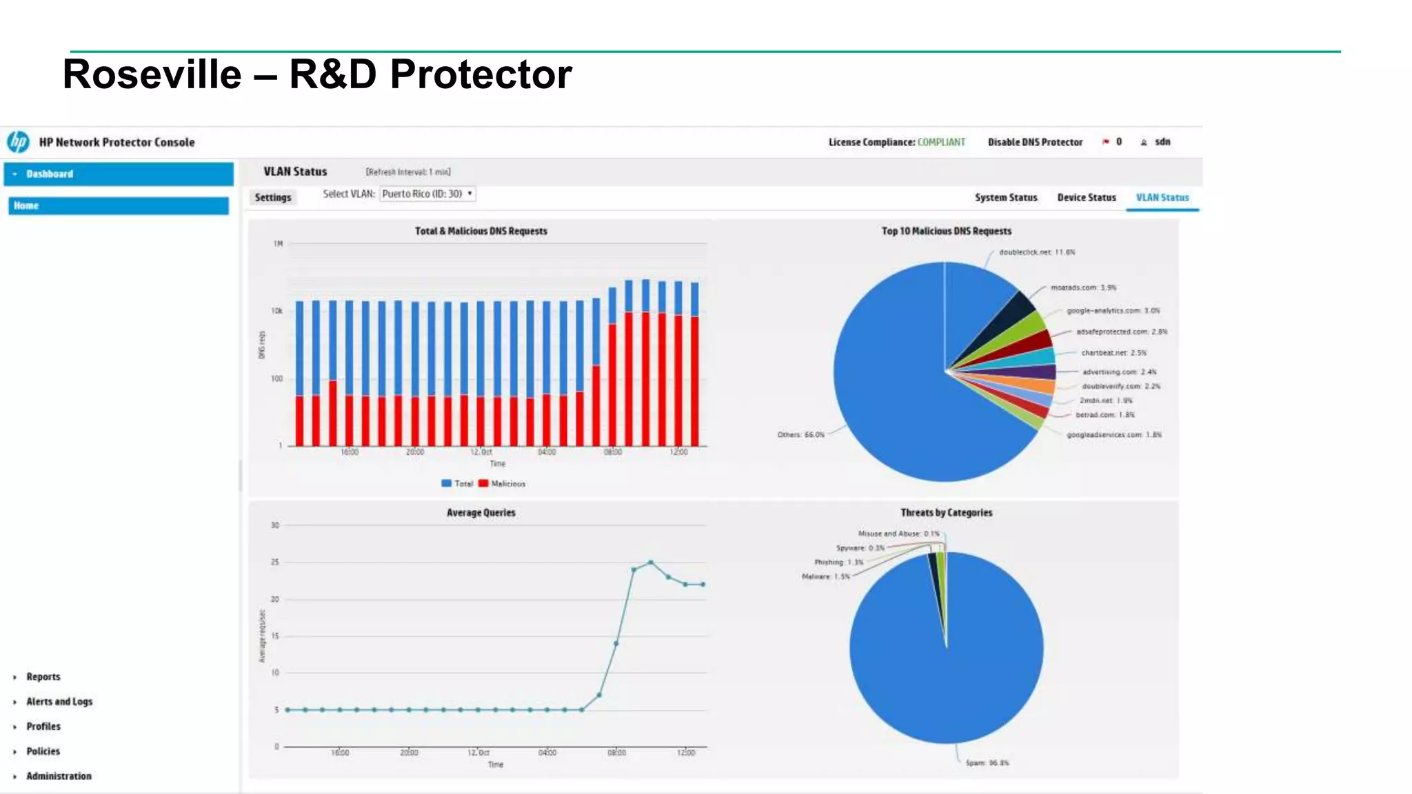 Roseville – R&D Protector
 