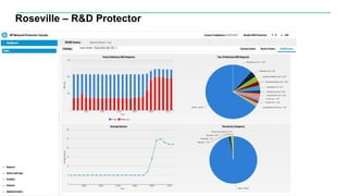 Roseville – R&D Protector
 