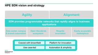 HPE SDN vision and strategy
SDN provides programmable networks that rapidly aligns to business
applications
Data center, campus
& branch automation
Open Standards
ecosystem
Reignite
innovation
Easily accessible
marketplace
Agility Alignment
Coexist with brownfield Platform for innovation
Use case-led Automation & simplicity
 