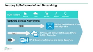 Journey to Software-defined Networking
HP & Stanford collaborate and demo OpenFlow
HP Ships 30 Million SDN-Enabled Ports
& SDN Controller
Software-defined Networking
2007
2011
2015+
Solving the problems of the
New Style of IT
SDN is Now
Security Cloud Big Data Mobility Innovation
 