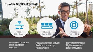 Risk-free SDN Deployment
 