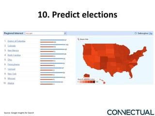 10. Predict elections  Source: Google Insights for Search 