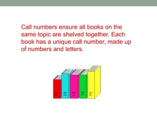 Call numbers ensure all books on the
same topic are shelved together. Each
book has a unique call number, made up
of numbers and letters.
 