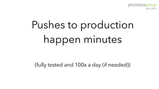 Pushes to production  
happen minutes
(fully tested and 100x a day (if needed))
 