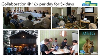 Collaboration @ 16x per day for 5x days
 