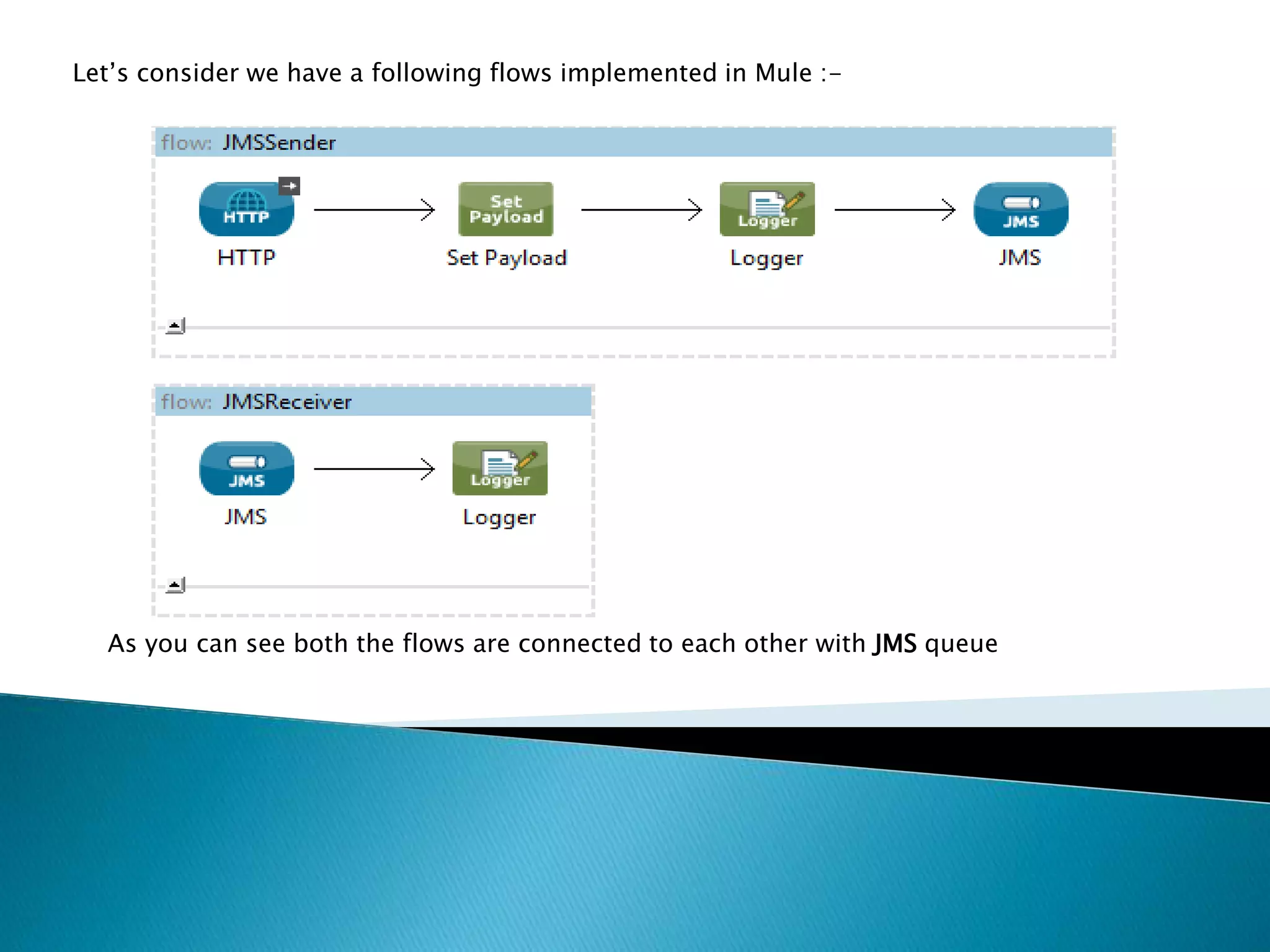 Let’s consider we have a following flows implemented in Mule :-
As you can see both the flows are connected to each other with JMS queue
 