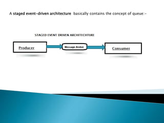 A staged event-driven architecture basically contains the concept of queue:-
 