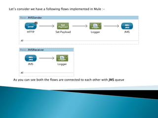 Let’s consider we have a following flows implemented in Mule :-
As you can see both the flows are connected to each other with JMS queue
 