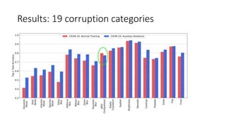 Results: 19 corruption categories
 