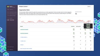 Using Sentry for error collection and analysis in a distributed system - Yevgen Lysenko