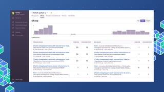 Using Sentry for error collection and analysis in a distributed system - Yevgen Lysenko