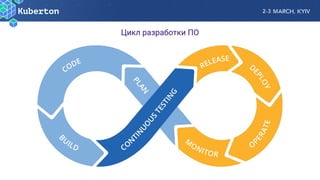 Цикл разработки ПО
 