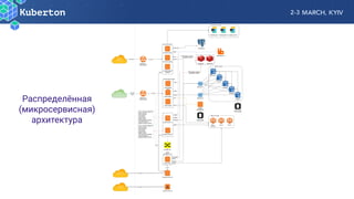 MariaDB 1
MariaDB 2
MariaDB 5
MariaDB 3
MariaDB 4
Block storage
bi-daily backups
Galera Cluster
MySQL
MaxScale 1
MaxScale 2
CloudFlare
Concert.ua
Load Balancer
CloudFlare
v-Ticket
HTTPS
Balancer-1
Internal DNS1
HTTPS
WSS
WS
Balancer-2
Internal DNS2
PHP Session storage
application cache
Redis
HTTP
concertua-app01
concertua-app02
concertua-app03
(staging)
Concert.ua cluster
HTTP
vticket-app00
(API)
vticket-app01
vticket-app02
v-Ticket legacy cluster
MySQL
Block storage
volume-01-fra1
storage1
(static & logs)
NFS
Redis
PHP Session storage
application cache
ElasticSearch 1 ElasticSearch 2 ElasticSearch 3
ElasticSearch cluster
RabbitMQ srv1
Crossbar srv1
PostgreSQLPostgreSQL
Exim 1
HAProxy
Exim 2 Exim 3
Mail out cluster
AMQP
AMQP
SMTP
WAMP
over WS or TCP
SMTP
MySQL
Redis
 AMQP
vticket-core01 SMTP
MySQL
Redis
RabbitMQ
storage.concert.ua
HTTPS
CloudFlare
storage.concert.ua
HTTP
HTTP
HTTP
sentry.concert.ua
HTTPS
CloudFlare
sentry.concert.ua
vticket-worker01
vsync-common-dispatcher
vsync-common
ticket-renderer
sms-sender
email-sender
ladesk-worker
order-operation-migrator
core-auth-service
google-analytics-worker
vticket-worker02
vsync-common-dispatcher
vsync-common
ticket-renderer
sms-sender
email-sender
ladesk-worker
order-operation-migrator
core-auth-service
google-analytics-worker
Redis srv2Redis srv1
Распределённая
(микросервисная)
архитектура
 