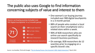 The public also uses Google to find information
concerning subjects of value and interest to them
• One woman’s car-buying journey
included over 900 digital touchpoints
in a 3-month period.
• 88% of people who conduct a local
search on their smartphone visit a
related store within a week.
• 90% of B2B researchers who are
online use search specifically to
research business purchases.
• On average, B2B researchers do 12
searches prior to engaging on a
specific brand’s site.
Source: Lisa Gevelber, Think with Google, “The Car-Buying Process: One Consumer's 900+ Digital Interactions,” March 2016
 