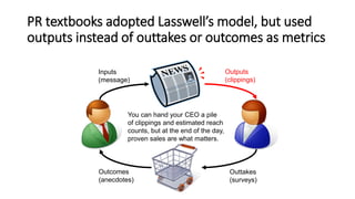 PR textbooks adopted Lasswell’s model, but used
outputs instead of outtakes or outcomes as metrics
You can hand your CEO a pile
of clippings and estimated reach
counts, but at the end of the day,
proven sales are what matters.
Outputs
(clippings)
Outtakes
(surveys)
Inputs
(message)
Outcomes
(anecdotes)
 