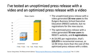 I’ve tested an unoptimized press release with a
video and an optimized press release with a video
• The unoptimized press release with a
video generated 26 new users to the
Rutgers Business School Executive
Education (RBSEE) website, but no
registrations for the new course.
• The optimized press release with a
video generated 70 new users to
RBSEE’s website, and 6 registrations.
• At $4,995 per registration, that’s
$29,970 in incremental revenue, or
12.9X times more than the cost of the
optimized press release with a video.
Source: Greg Jarboe, The Measurement Advisor, “Measuring the Effectivness of News Releases – a Case Study,” Feb. 17, 2016
 