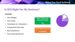 Is SEO Right For My Business?
Consider:
• Your Budget
• Your Goals
• Timeframe (4-12months+)
• Competition from Ads
• Big ...
