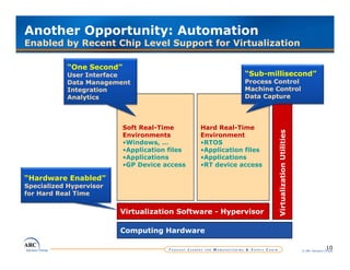 Another Opportunity: Automation
Enabled by Recent Chip Level Support for Virtualization

           “One Second”
           User Interface                                  “Sub-millisecond”
           Data Management                                 Process Control
           Integration                                     Machine Control
           Analytics                                       Data Capture




                          Soft Real-Time       Hard Real-Time




                                                                                    tilities
                          Environments         Environment
                          •Windows, …          •RTOS
                          •Application files
                           Application         •Application files
                                                Application




                                                                            zation Ut
                          •Applications        •Applications
                          •GP Device access    •RT device access

“Hardware Enabled”
Specialized Hypervisor




                                                                    Virtualiz
for Hard Real Time

                         Virtualization Software - Hypervisor

                         Computing Hardware

                                                                                                              10
                                                                                               © ARC Advisory Group
 