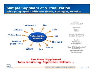 Sample Suppliers of Virtualization
Widely Deployed – Different Needs, Strategies, Benefits



                                                          Hardware
                                                        Requirements?
                Xensource         IBM
                                                           Windows?
                                                            Linux?
      VMware                             Cisco
                                                            RTOS?

                                                       Single OS Version?
 Virtual Iron
                    Virtualization            HP       Multiple Versions?
                       Software
                                                            Tools?
    TenAsys
    TenAs s                              Microsoft        Monitoring?
  (Real Time)                                            Management?

                                                     Type Of Virtualization?
                                     Oracle
                SWsoft      Sun                           Scheduling?
                                                       Hardware Mgmt?
                                                         Performance?




                   Plus Many Suppliers of
          Tools, Monitoring, Deployment Methods …
                                                                                     12
                                                                      © ARC Advisory Group
 