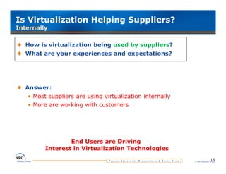 Is Virtualization Helping Suppliers?
Internally


  How is virtualization being used by suppliers?
  What are your experiences and expectations?




  Answer:
   • Most suppliers are using virtualization internally
   • More are working with customers




                 End Users are Driving
         Interest in Virtualization Technologies
                                                                         15
                                                          © ARC Advisory Group
 