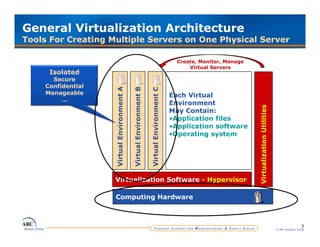 General Virtualization Architecture
Tools For Creating Multiple Servers on One Physical Server

                                                                                              Create, Monitor, Manage
                                                                                                  Virtual Servers
      Isolated
       Secure
     Confidential




                                   ment A

                                                           ment B

                                                                                   ment C
     Manageable                                                                             Each Virtual
          …
                                                                                            Environment




                                                                                                                        Virtualization Utilities
                                                                                                                                               s
                    Virtual Environm

                                            Virtual Environm

                                                                    Virtual Environm
                                                                                            May Contain:
                                                                                            •Application files
                                                                                            •Application software
                                                                                            •Operating system
                            E

                                                    E

                                                                            E


                    Virtualization Software - Hypervisor

                    Computing Hardware



                                                                                                                                                                    7
                                                                                                                                                   © ARC Advisory Group
 
