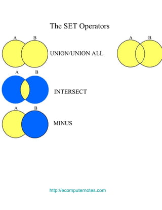 e computer notes - Using set operator | PDF