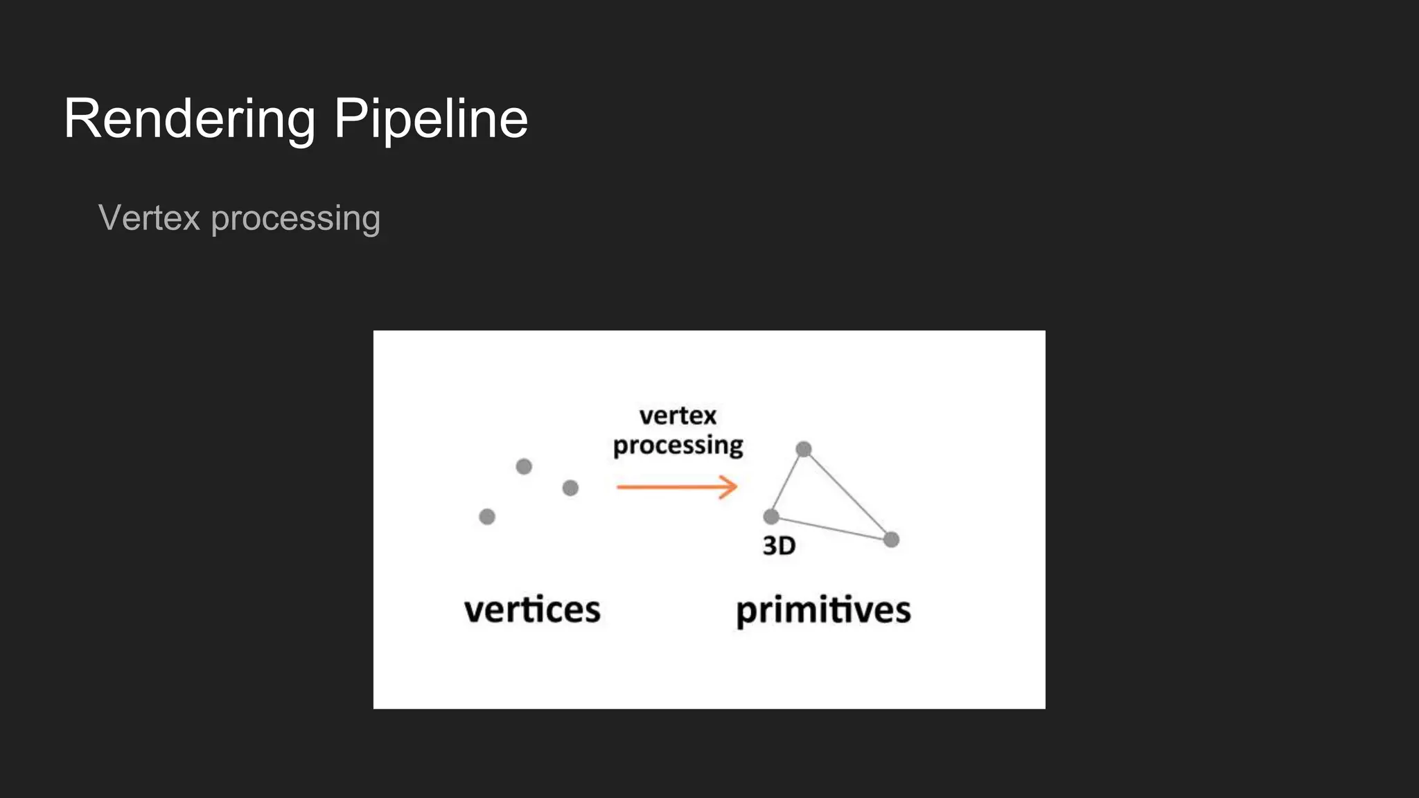 Rendering Pipeline
Vertex processing
 