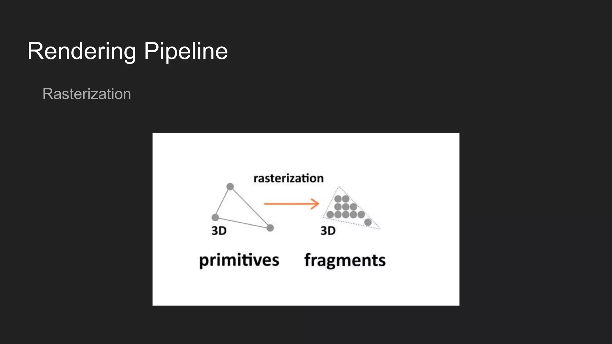 Rendering Pipeline
Rasterization
 