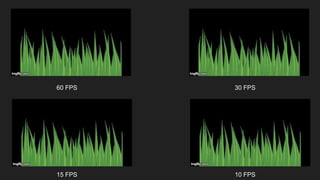 60 FPS
60 FPS 30 FPS
15 FPS 10 FPS
 