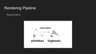 Rendering Pipeline
Rasterization
 