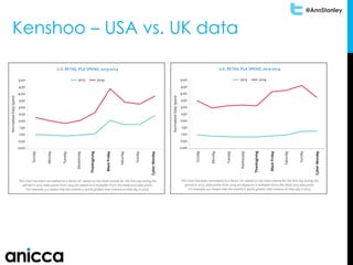 @AnnStanley
Kenshoo – USA vs. UK data
 