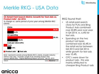 @AnnStanley
Merkle RKG - USA Data
RKG found that:
• US retail paid search
clicks for PLAs and Bing
Product Ads combined
rose 50.8% year over year
in Q4 2014, vs. 6.4% for
text ads.
• Spending on the two
product ad types
combined rose 45.4% in
the retail sector between
Q4 2013 and Q4 2014,
while growth for text ads
was 10.4%.
• CPC’s were down for
product ads - this was
mainly attributed to
cheaper Bing Product ads
 