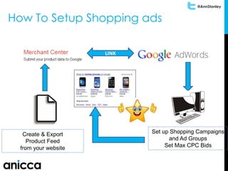 @AnnStanley
How To Setup Shopping ads
LINK
Create & Export
Product Feed
from your website
Set up Shopping Campaigns
and Ad Groups
Set Max CPC Bids
 