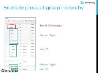 @AnnStanley
Example product group hierarchy
Brand (Campaign)
Product Type
Item ID
Product Type
Item ID
 